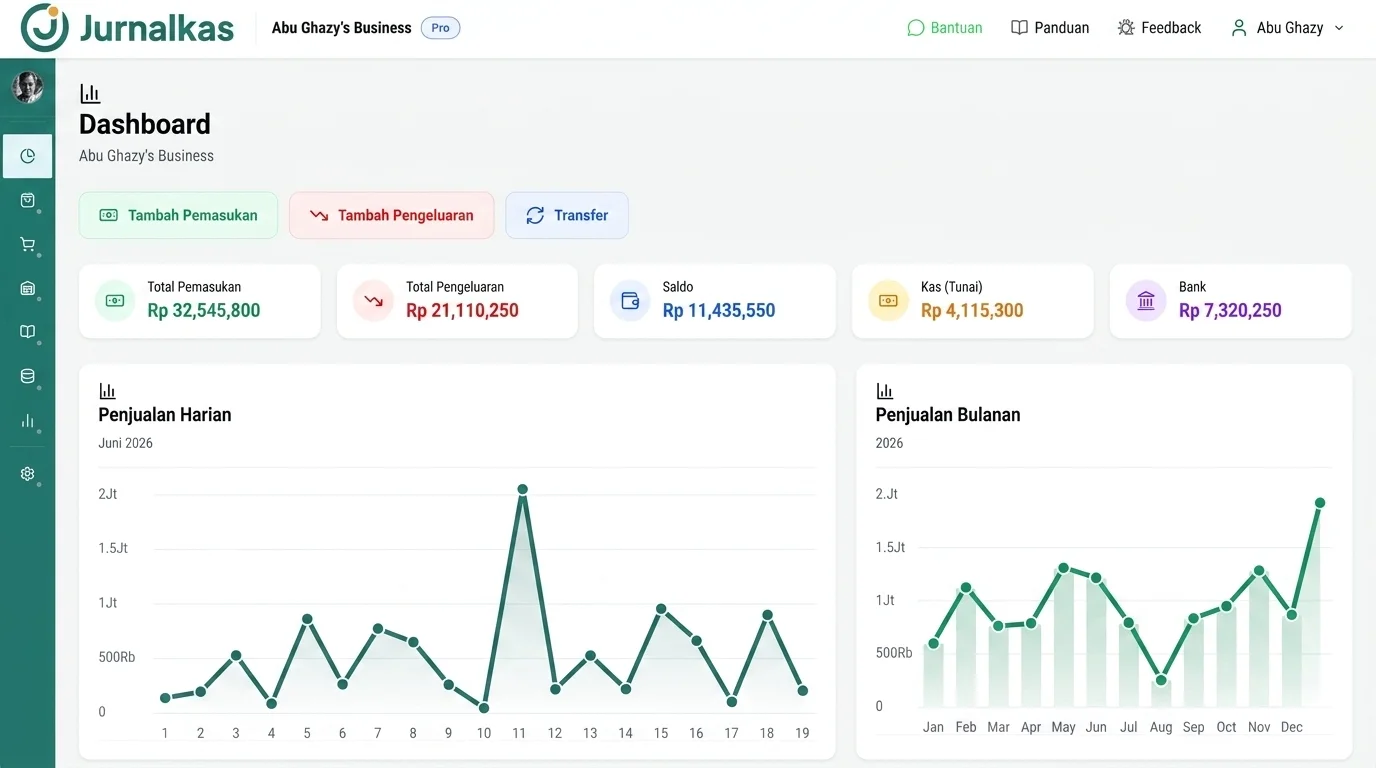 Jurnalkas Dashboard
